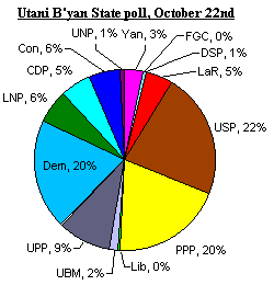 October poll